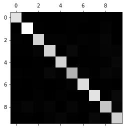1072375-20190517135423138-1346525746.png