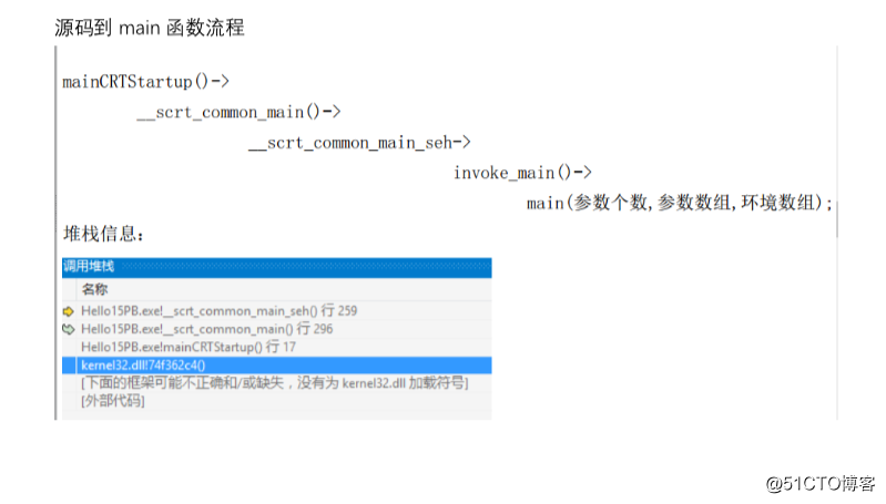 查找vs2015编译的可执行文件的OEP