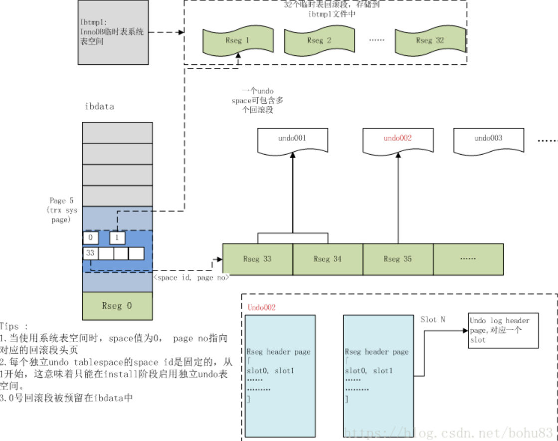 image-20230329160808398