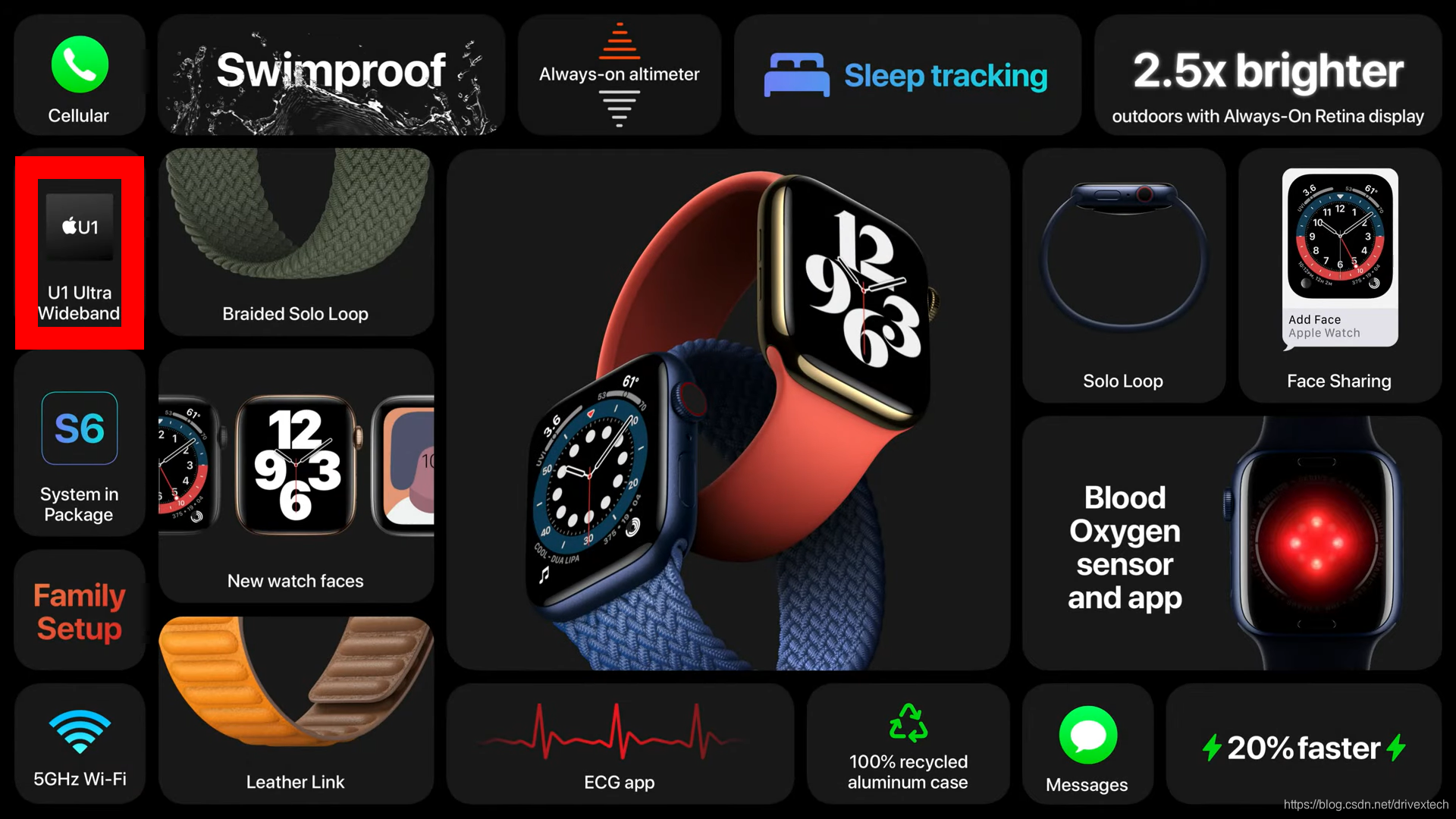 iWatch6特性