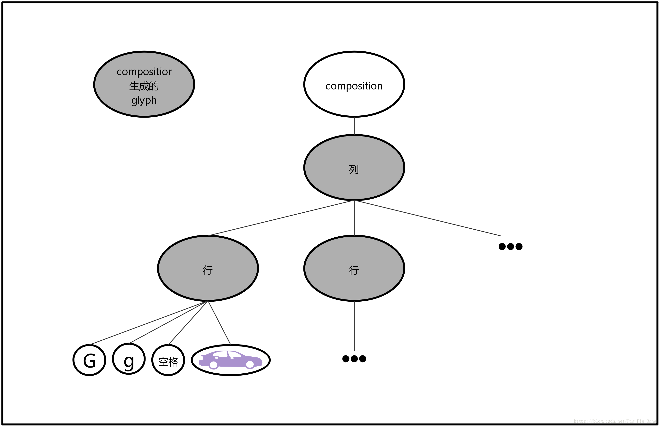 Compisition制导分行对象结构(摘自图2-6)