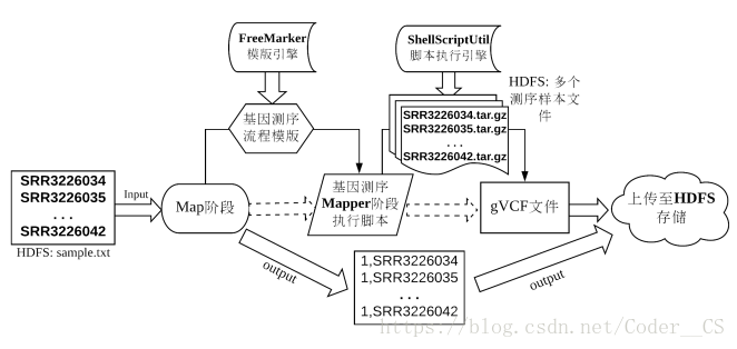 这里写图片描述