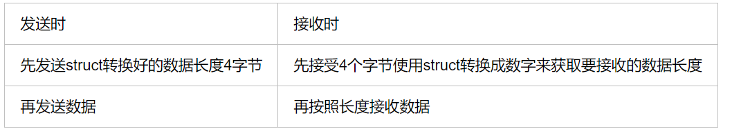 1578750-20190704203147198-271569120.png