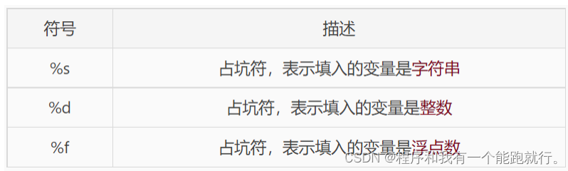 Python --- （数据类型）数值、布尔、字符串
