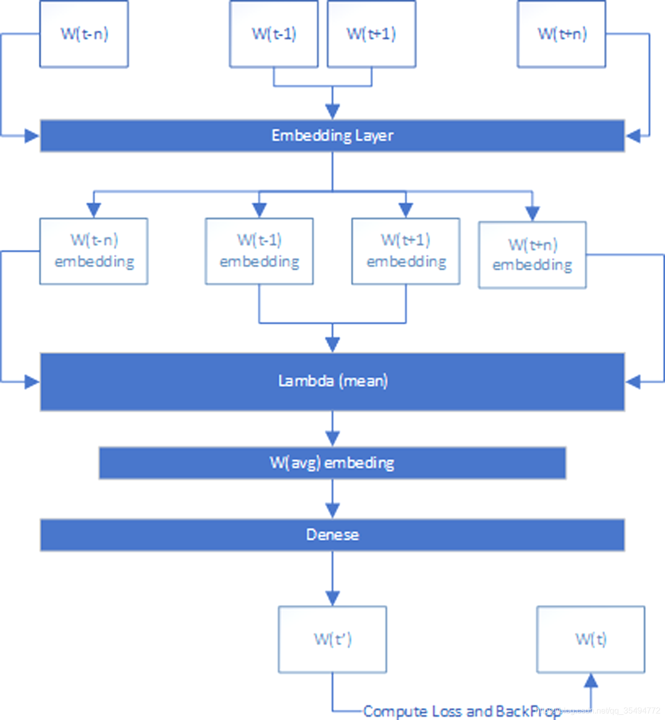 A topic modeling framework for spatio-temporal information management ...
