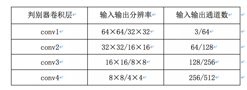 DCGAN网络配置-2