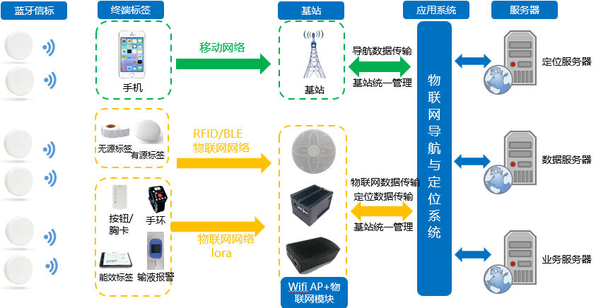全视通智慧医院物联网组网拓扑图.png