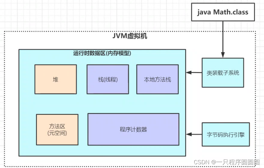 深入解析Java虚拟机中的线程栈、堆与方法区内存结构-CSDN博客