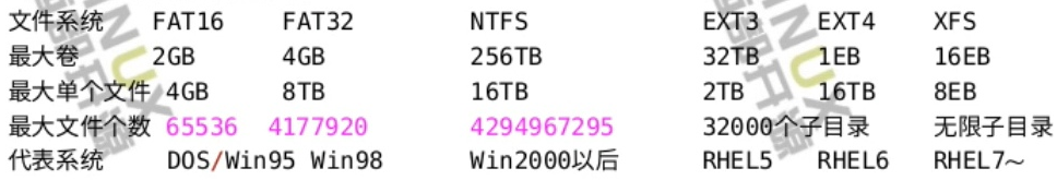 这里是引用