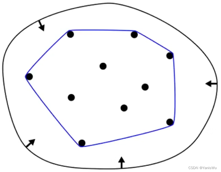 计算机图形学入门16：曲线