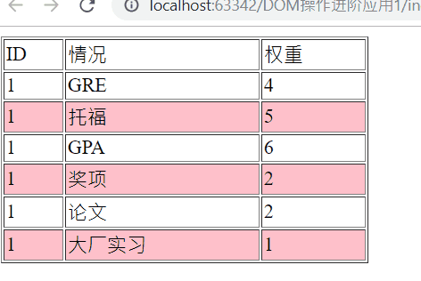 表格的行颜色随鼠标移动而改变--javascript