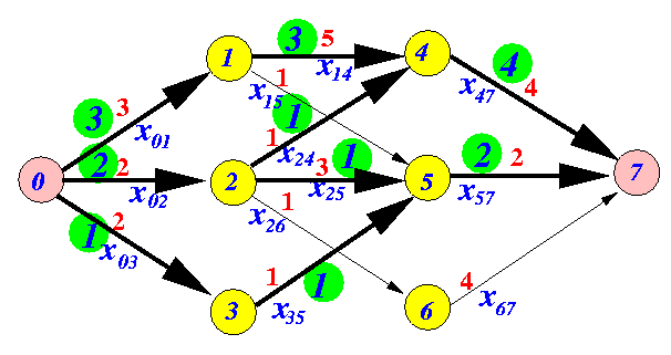 lpsolve