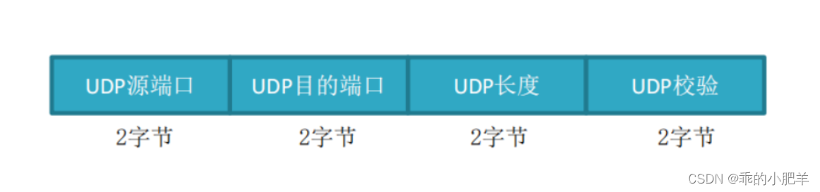 什么是协议栈? 用户态协议栈设计(udp协议栈)插图11 什么是协议栈? 用户态协议栈设计(udp协议栈)