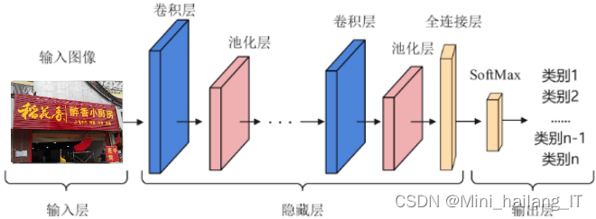毕业设计:基于深度学习的自然场景中英文识别系统