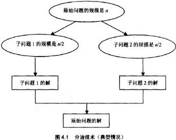 algFig 4_1