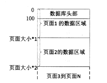 SQLite3数据库文件结构解析_数据库