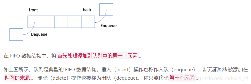 来自leetcode