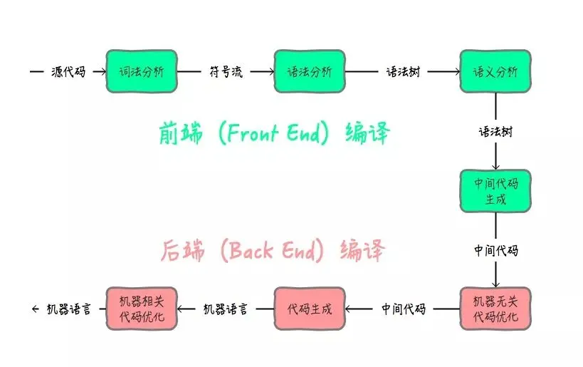 webp