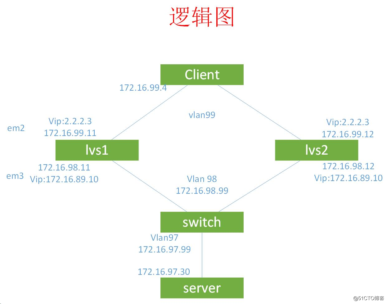 lvs fullnat+ECMP【4】后端nginx成功解析真实ip