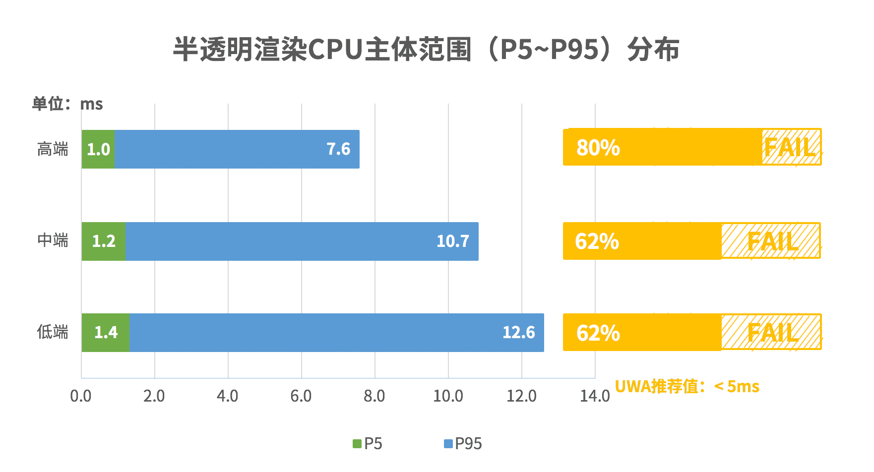请输入图片描述