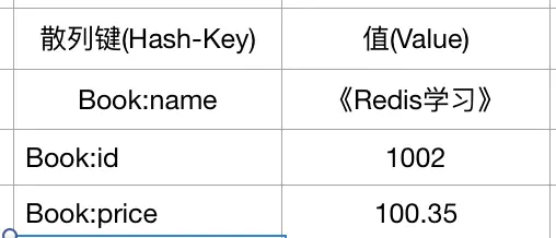 散列表结构示意图