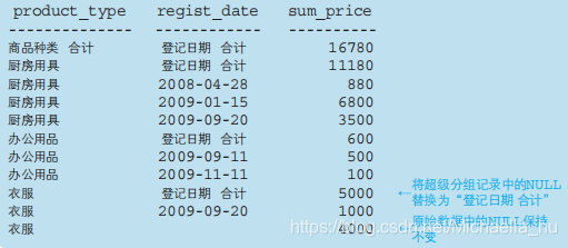 sql基础