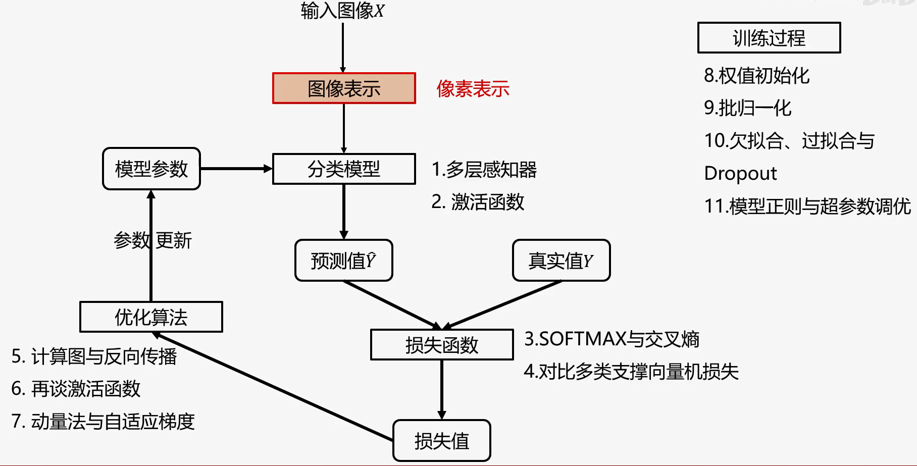 image-20210928095727131