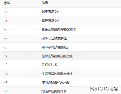 Linux常用命令