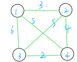 关于旅行商问题的多种算法求解