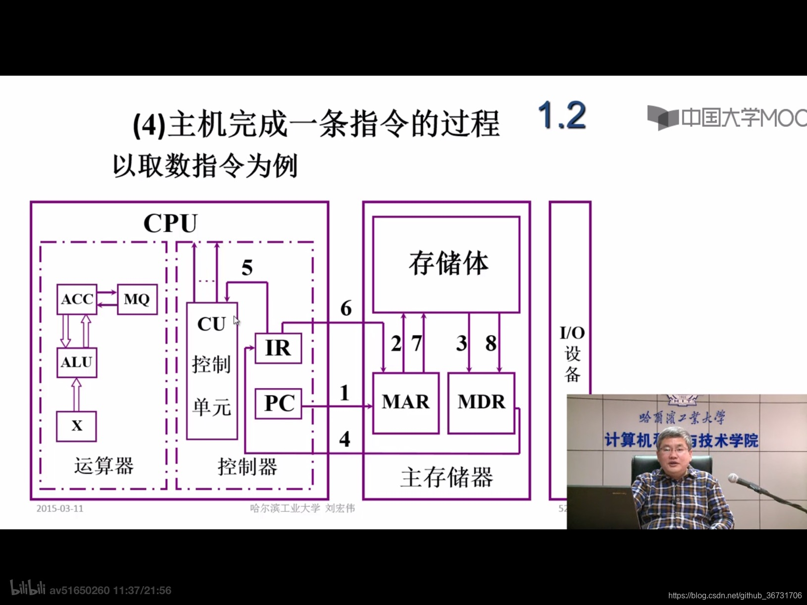 一条指令是如何运行的