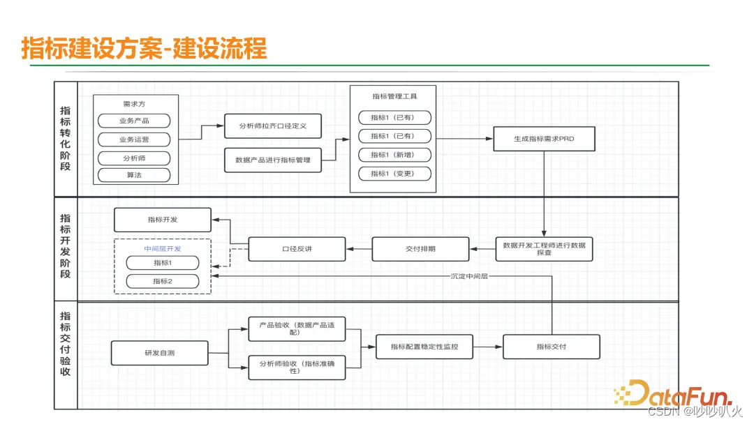 指标建设——滴滴国际化出行场景的指标体系建设