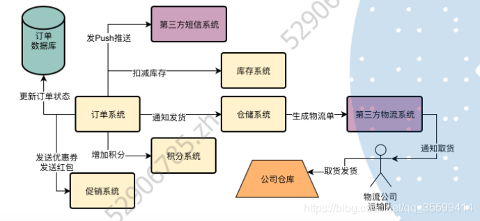 机加工订单需求 fd608700f01142b7247b47c09caee276.png