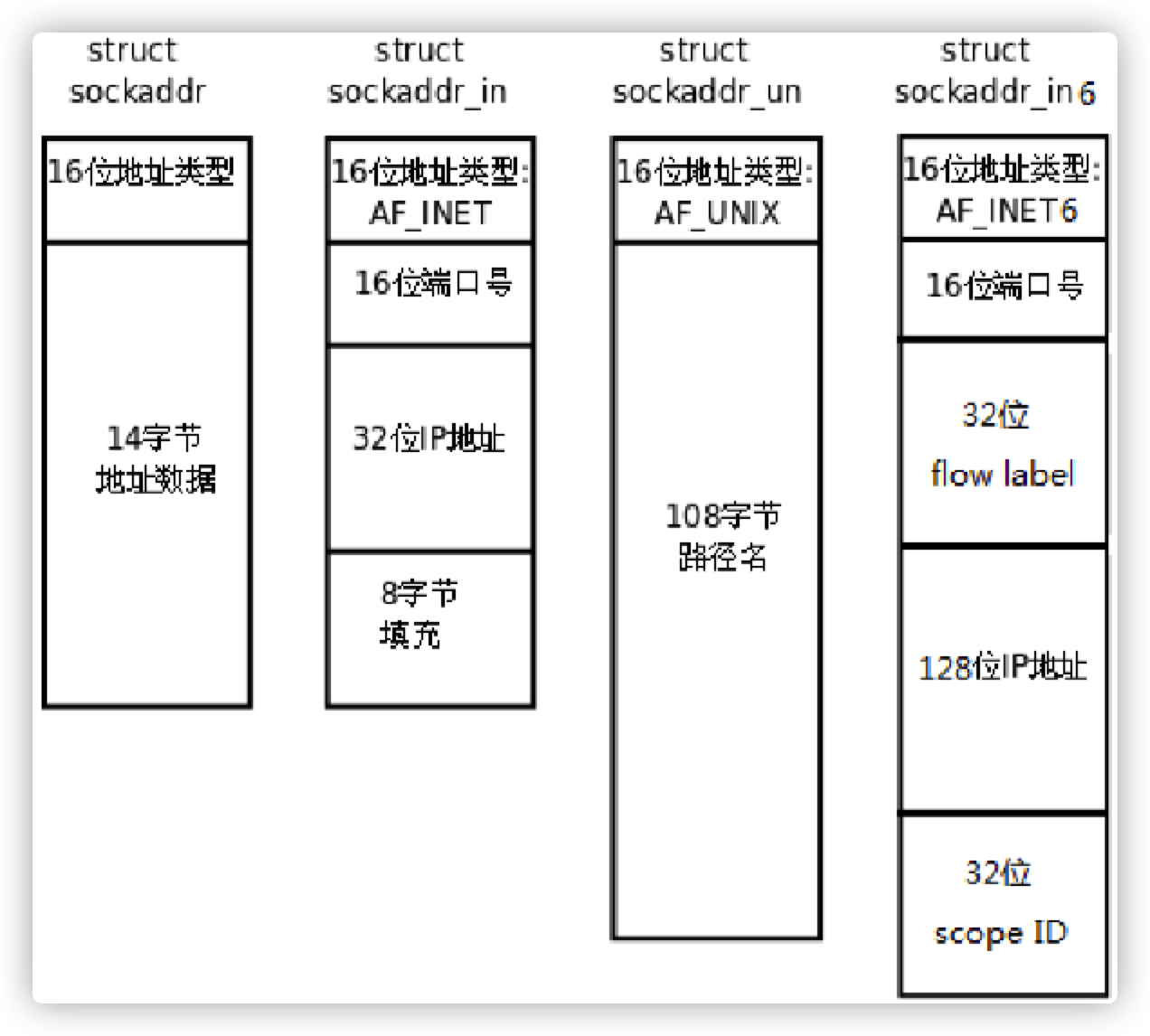 image-20211210143136731