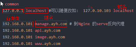 IP地址, localhost, 127.0.0.1, Loop back address回环ip地址, 0.0.0.0区分理解 ...