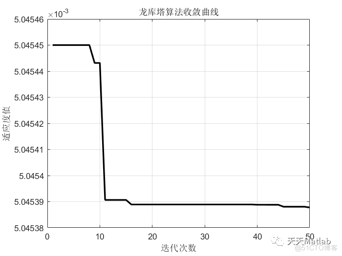 多元回归预测 | Matlab 龙格库塔优化算法优化深度极限学习机(RUN-DELM)回归预测_路径规划_07