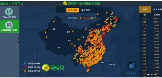 数据可视化