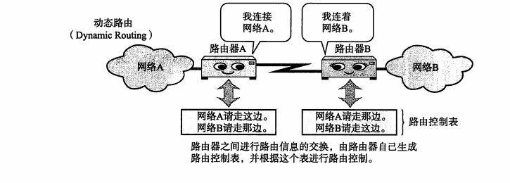 224动态路由.png
