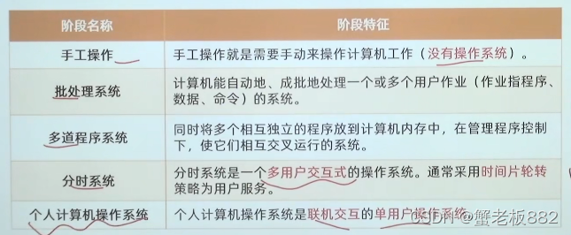 [外链图片转存失败,源站可能有防盗链机制,建议将图片保存下来直接上传(img-YkRdXmlX-1646644227300)(C:UsersyujunyuAppDataRoamingTypora	ypora-user-imagesimage-20220304221103853.png)]