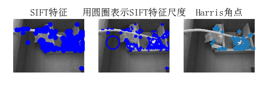 SIFT特征提取与检索--计算机视觉_特征点_27