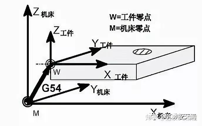 crt是什么意思 windows编程_fanuc加工中心g代码钻孔编程代码是什么
