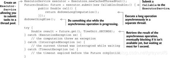 构建线程池;提交一个Callable并获得Future;取结果,也许会阻塞。