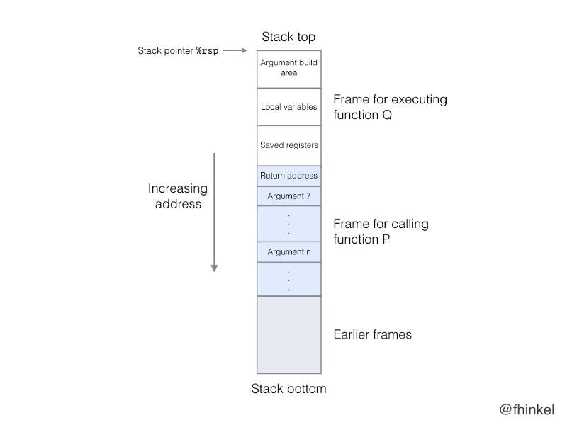 JavaScript 栈模型