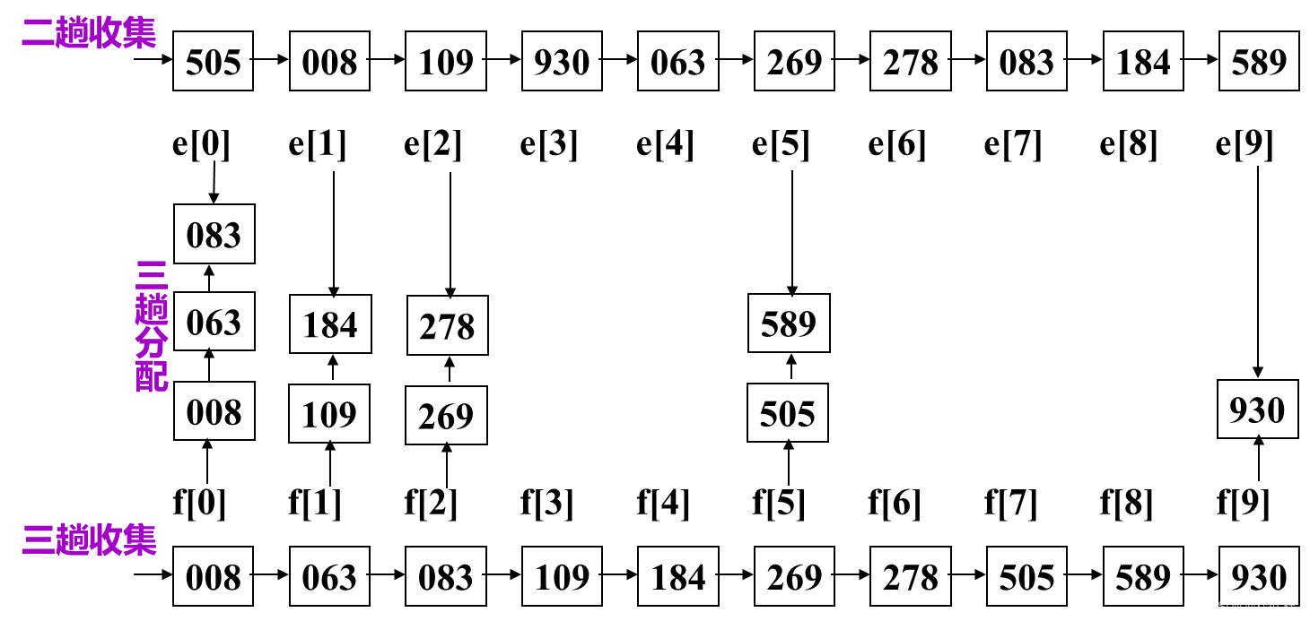 数据结构-内部排序插图5 e911efb53bdf41f691103879679f336f.png