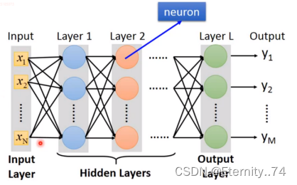 深度学习4.3——深度学习（Deep Learning）_深度学习dert-CSDN博客