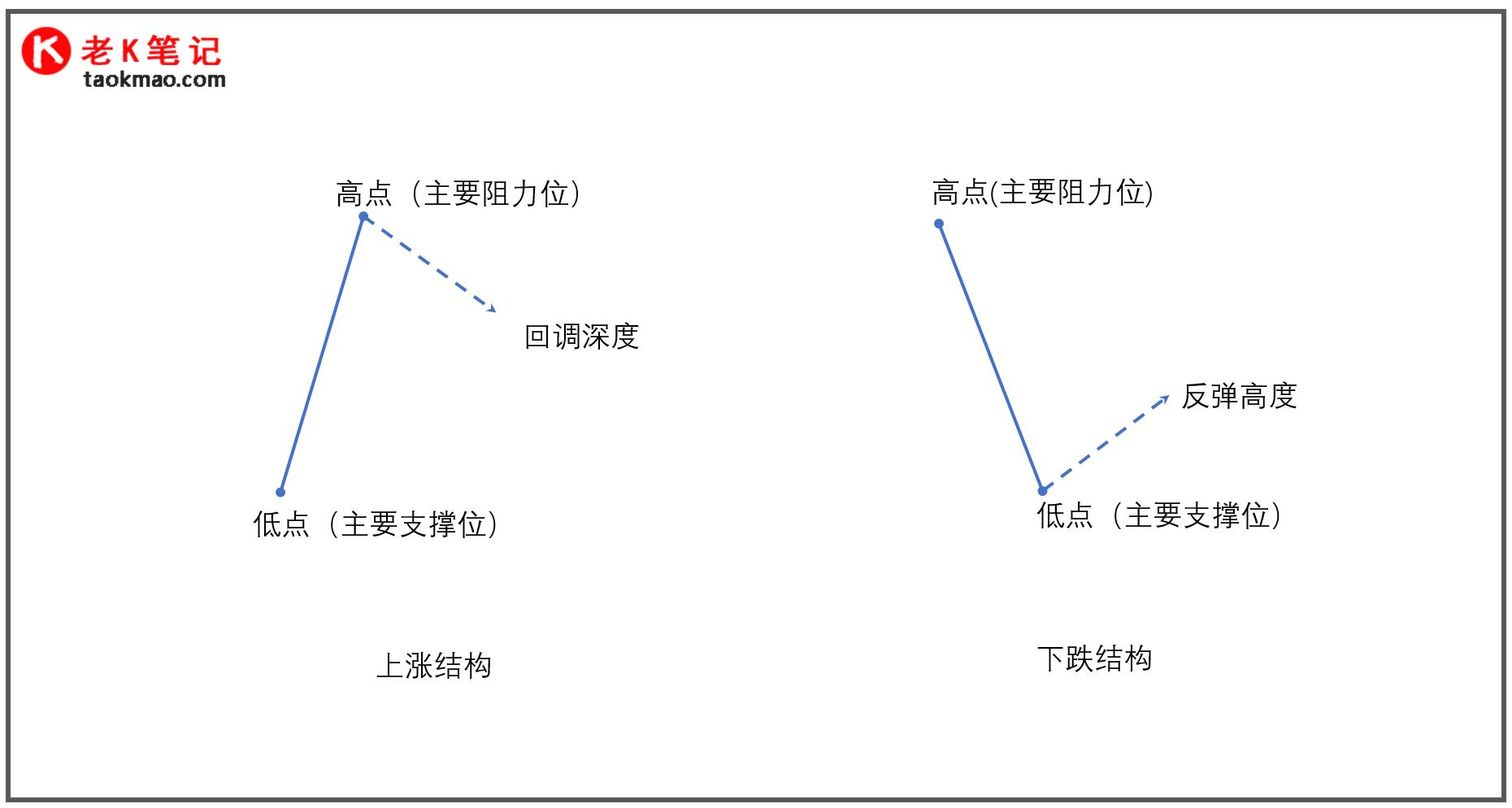 N字型结构的分析与交易_股票标准n字型-CSDN博客