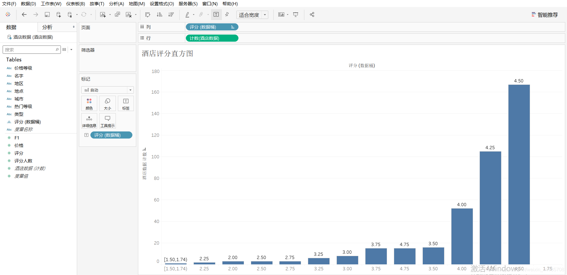 酒店评分直方图