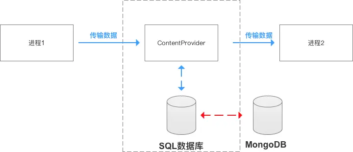 示意图