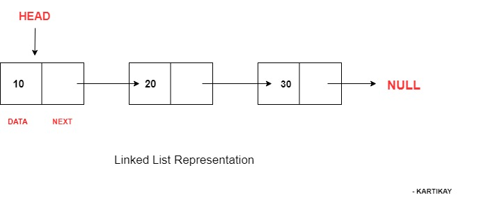 Linked List