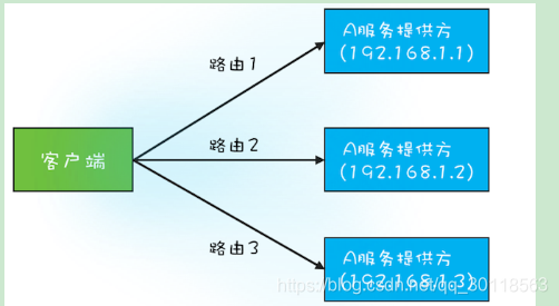 [外链图片转存失败(img-MlsGUVvl-1562753498483)(http://note.youdao.com/yws/res/39437/WEBRESOURCEae57d998d2f7b3184b9dfd2a6033d4a5)]