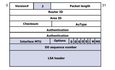 ospf-packet-types